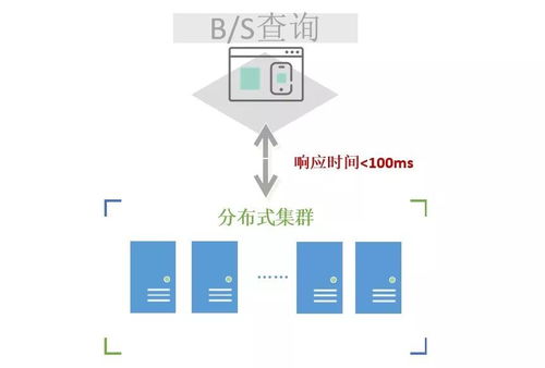 上网日志留存 日志留存无小事,法律义务需履行