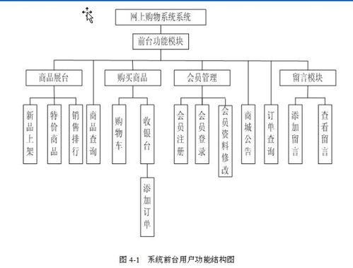 java jsp基于ssh的网上购物系统的设计与实现