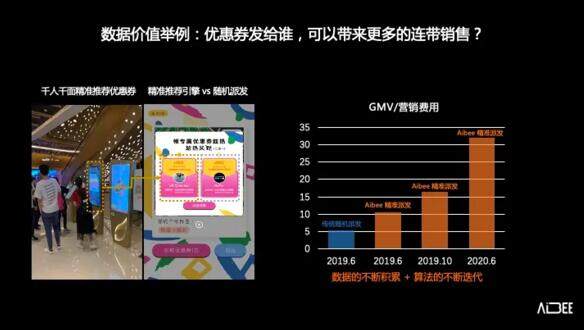 重新定义空间数字化 aibee加速商业地产数智化进程