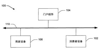 干货收藏 商业模式的专利保护