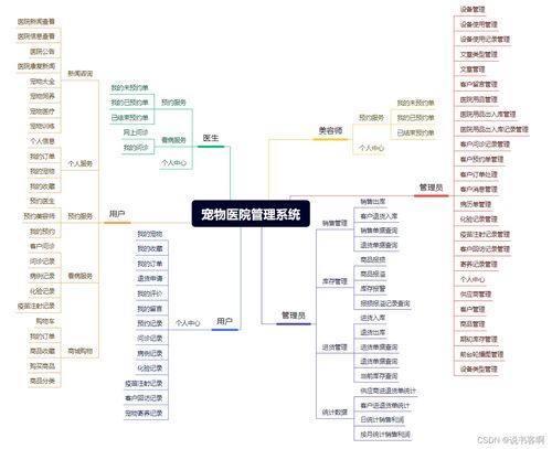 计算机毕业设计 springboot宠物医院管理 宠物商城购物系统 附源码